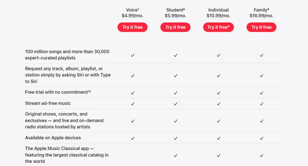 Apple Music membership level names