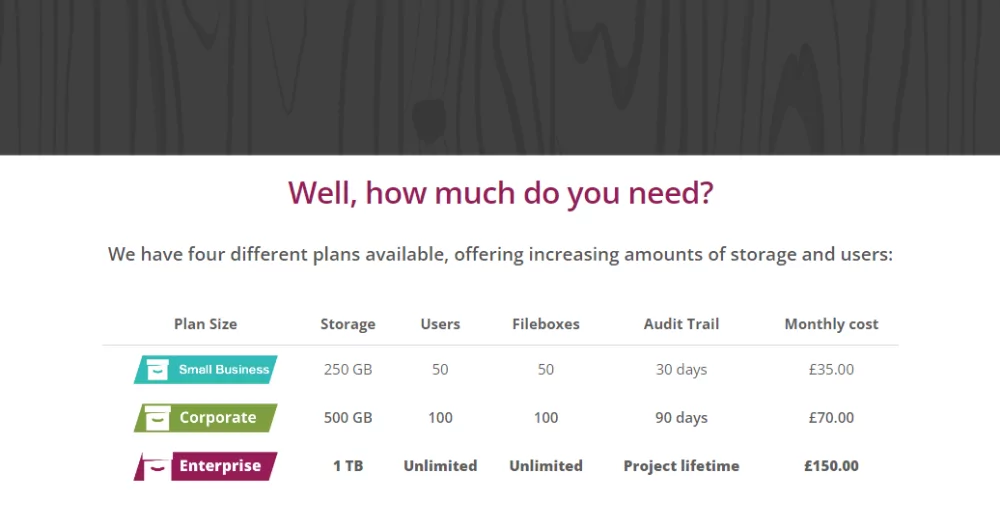 bigfilebox pricing table