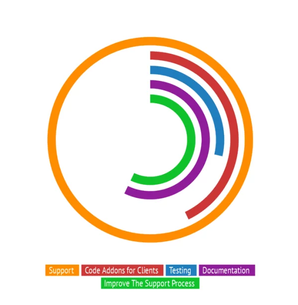 happyness_engineer_chart3