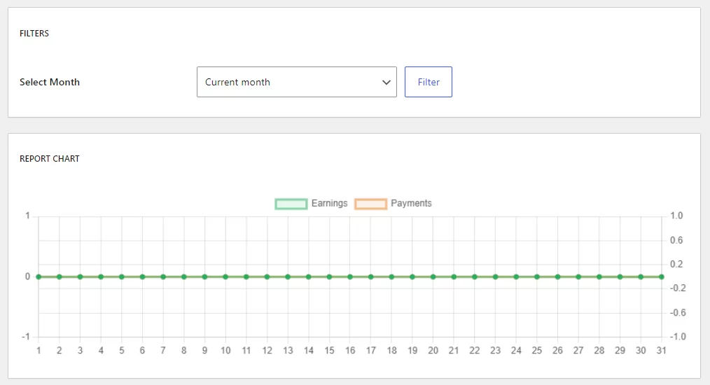 Tracking KPIs for subscription business in Paid Member Subscriptions Pro