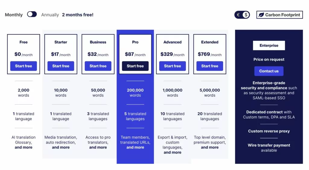 Weglot pricing