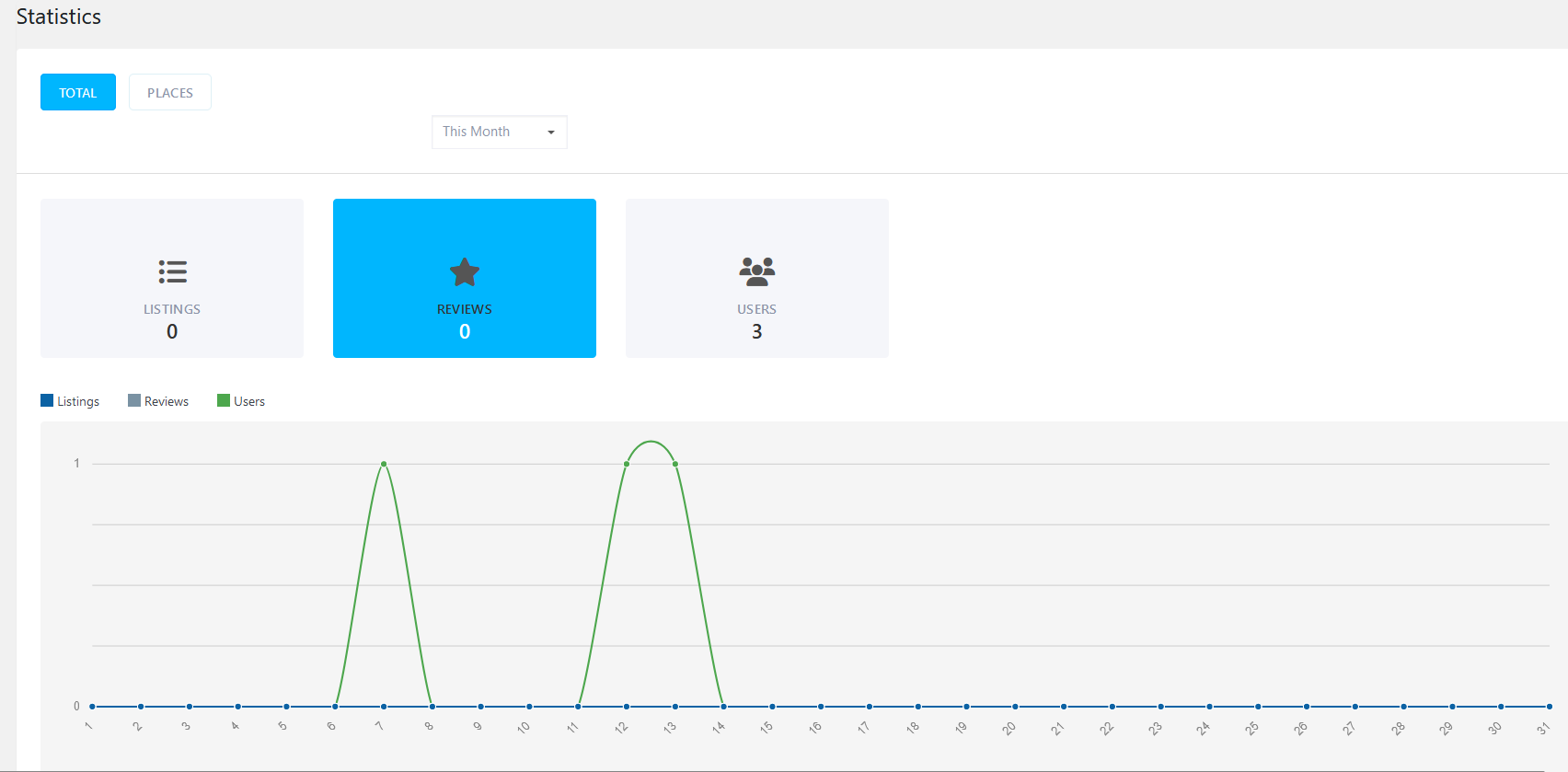 Business directory analytics